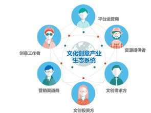 创意云完成数千万元A轮融资，加速文化创意生态布局与数字工具研发